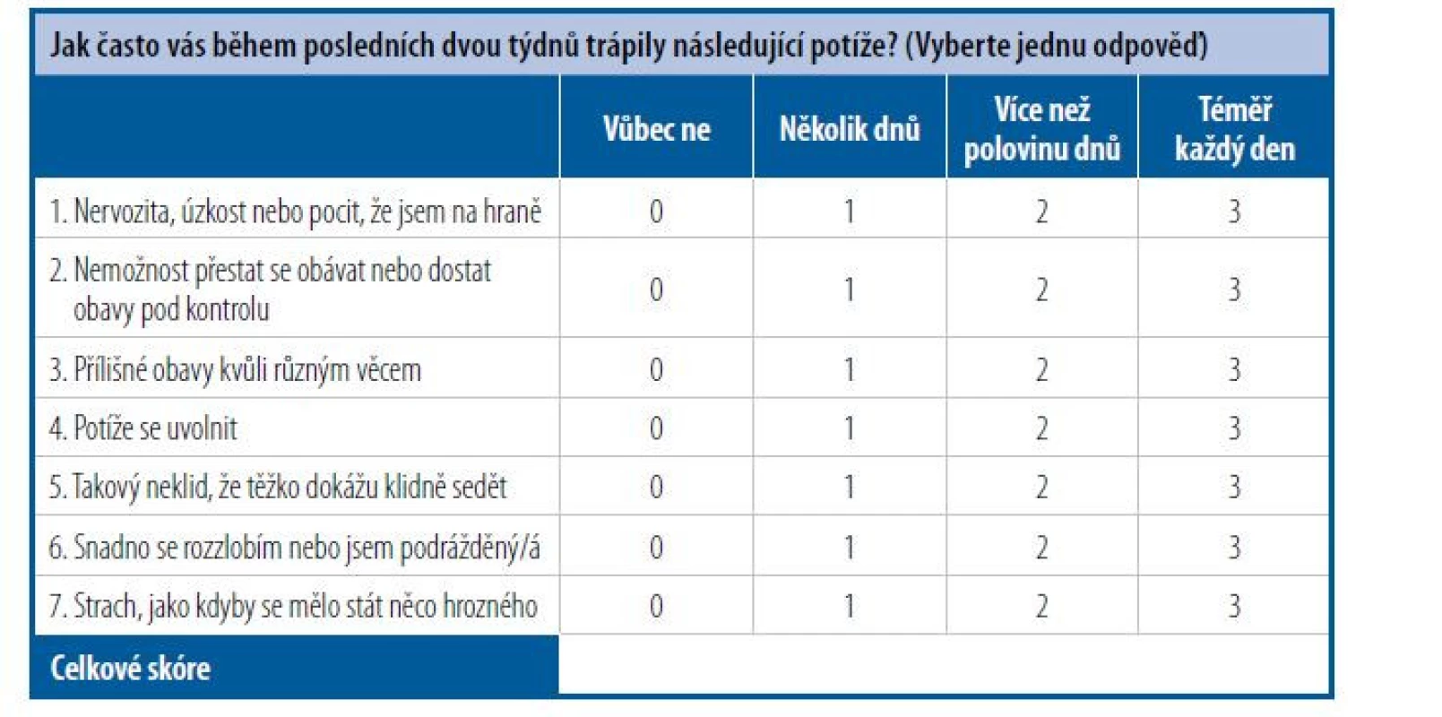 Sedmipoložková škála generalizované úzkostné poruchy (GAD-7)