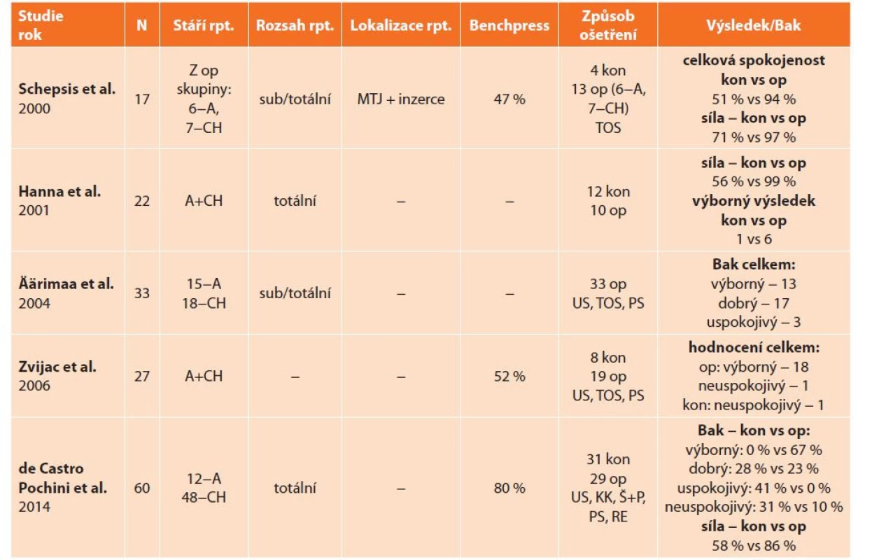 Studie srovnávající výsledky konzervativní a operační léčby<br>
Tab. 2: Study comparing the results of non-operative and operative treatment