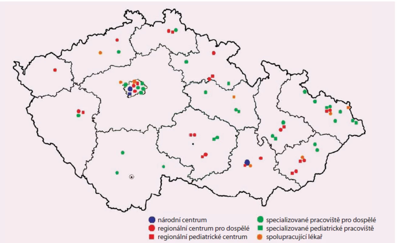 Mapa center projektu MedPed [8].