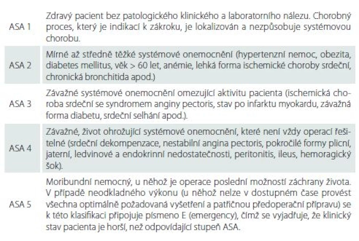 Skóre Americké anesteziologické společnosti (ASA).