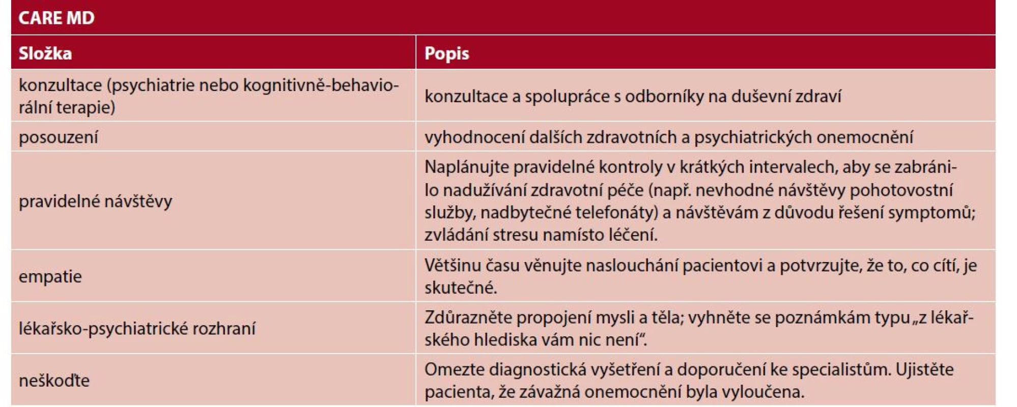 CARE MD přístup k pacientům s MUS