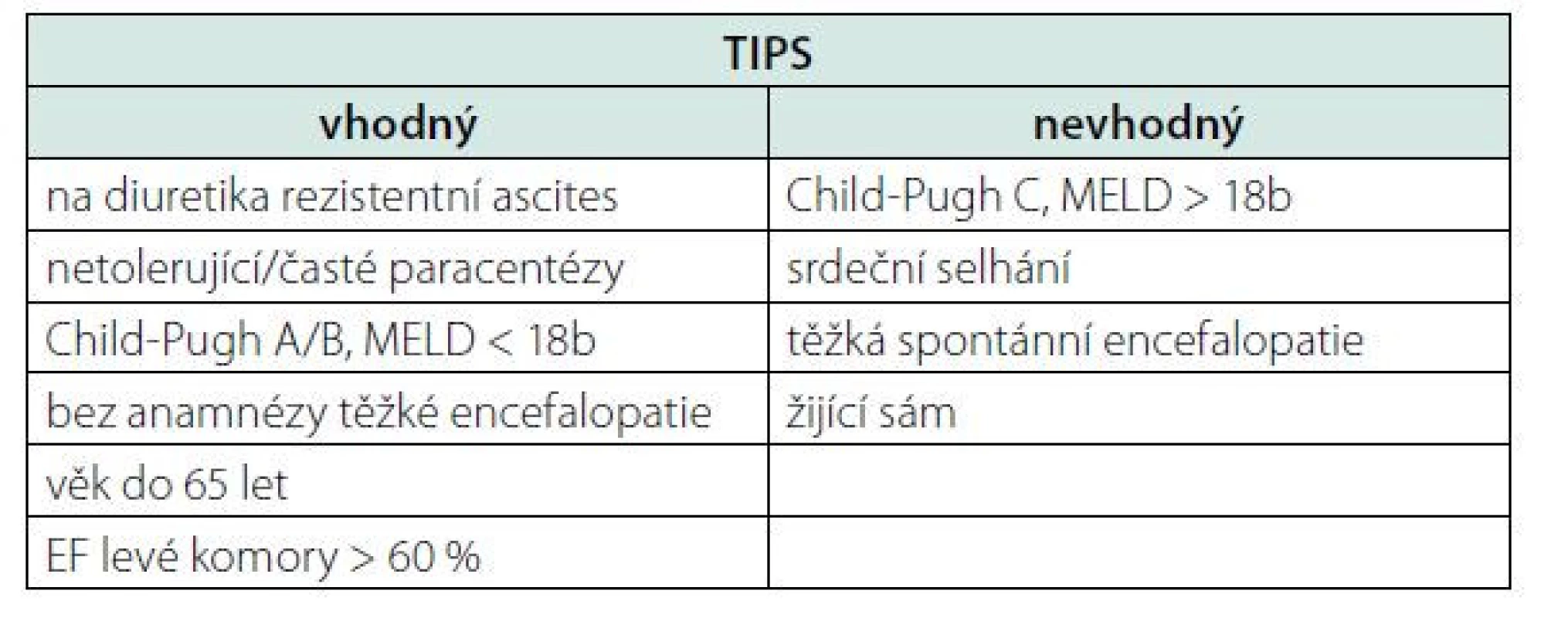 Indikace TIPS pro refrakterní ascites