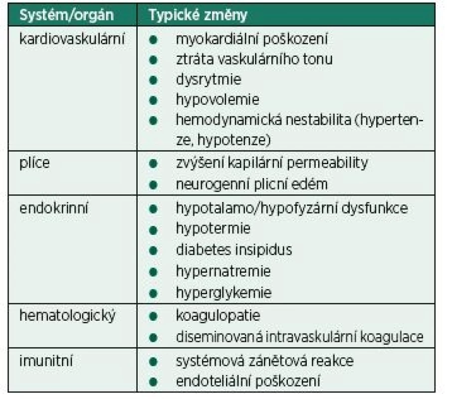 Přehled patofyziologických změn v souvislosti se smrtí mozku (volně podle [2])