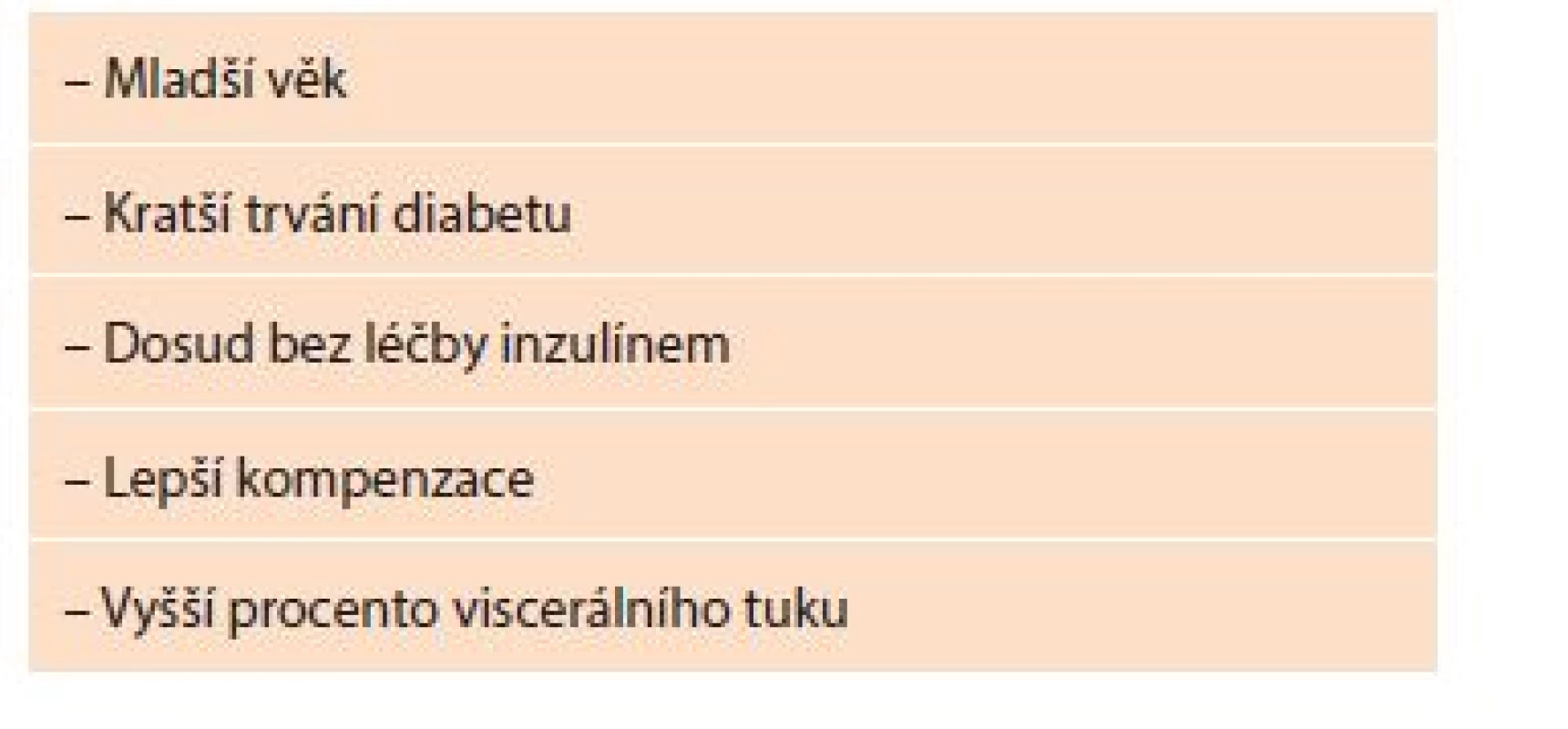 Faktory zvyšující pravděpodobnost remise diabetu<br>
Tab. 1: Factors increasing the likelihood of diabetes remission