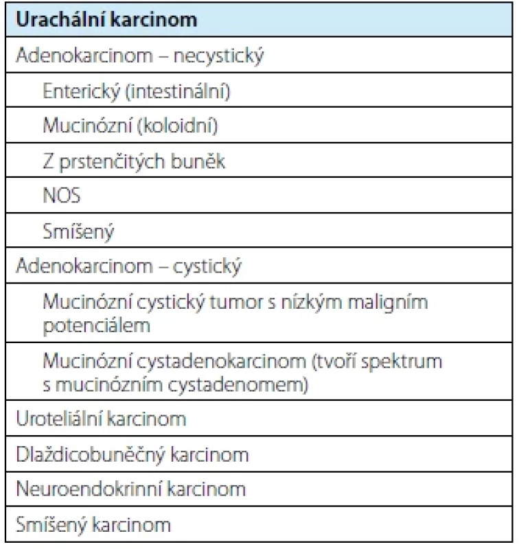 Přehled klasifikace urachálního karcinomu (1) <br> 
Tab. 2. Urachal carcinoma classification (1)