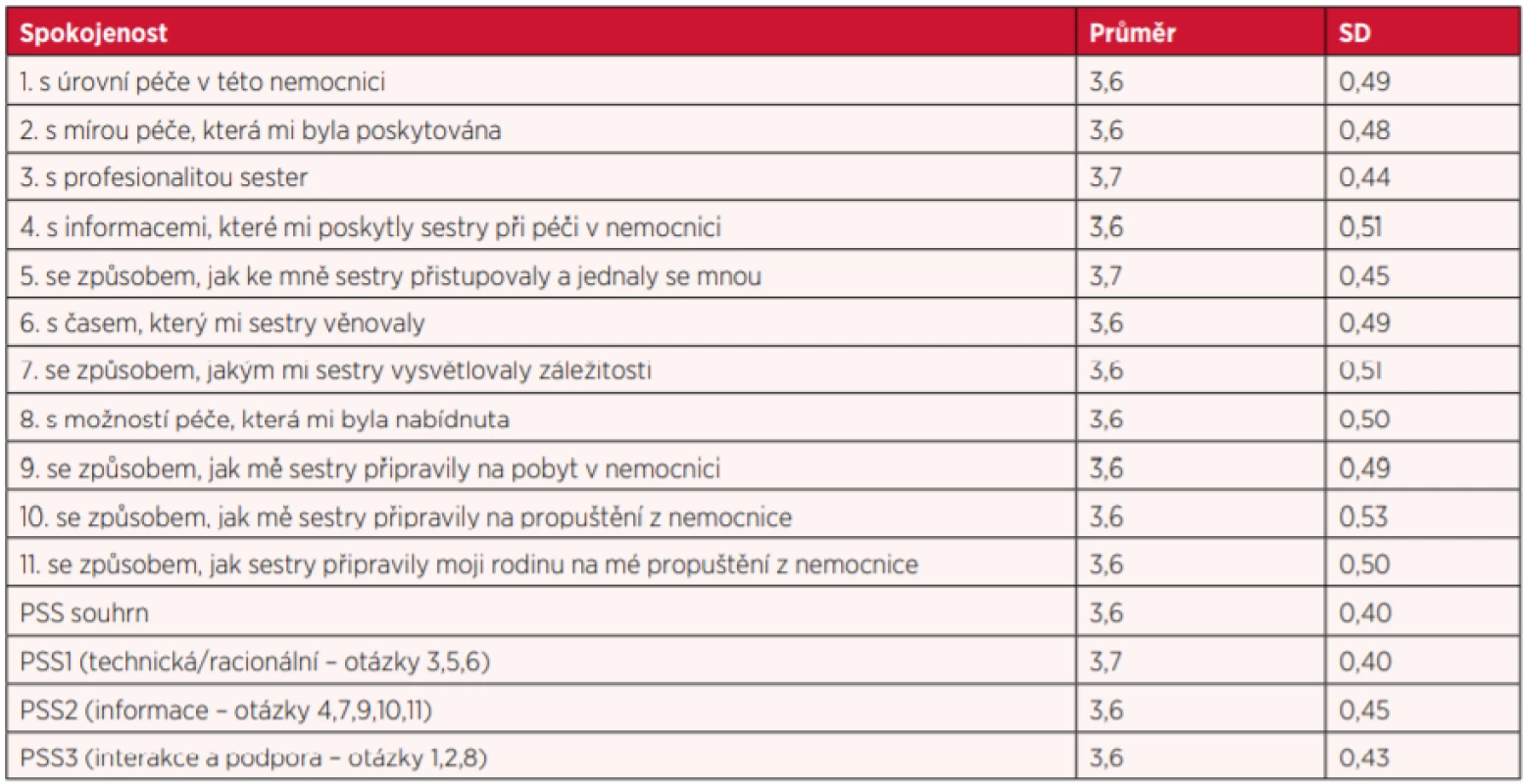 Hodnocení spokojenosti pacientů