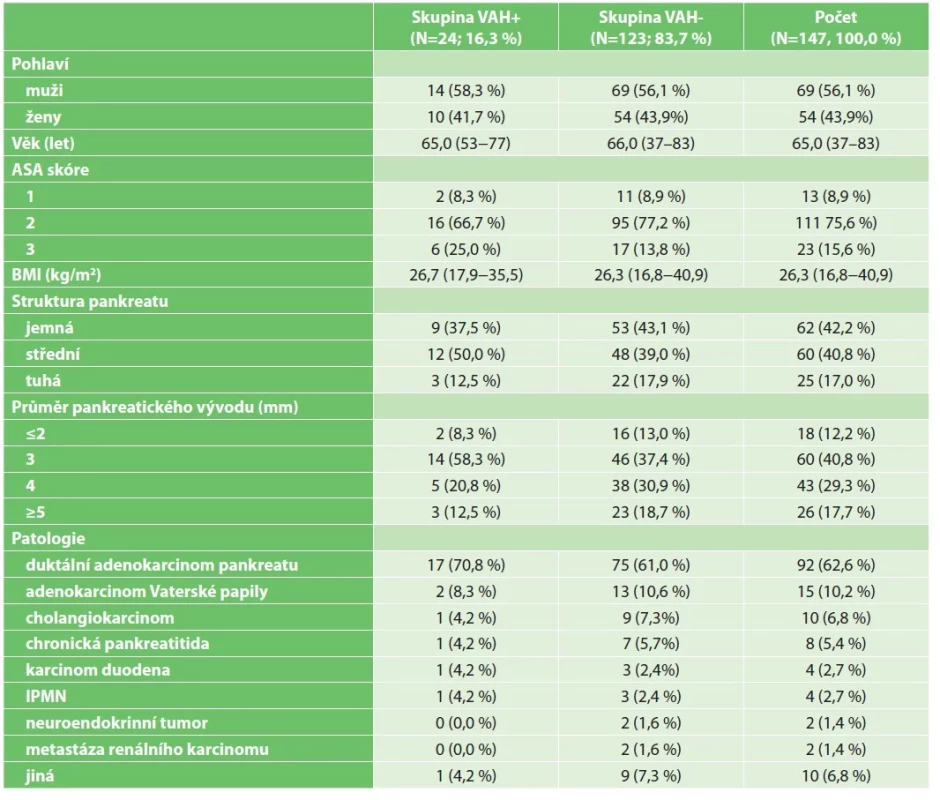 Demografická, klinickopatologická a histopatologická charakteristika souboru pacientů<br>
Tab. 2: Demographic, clinicopathological and histopathological data of the patient group