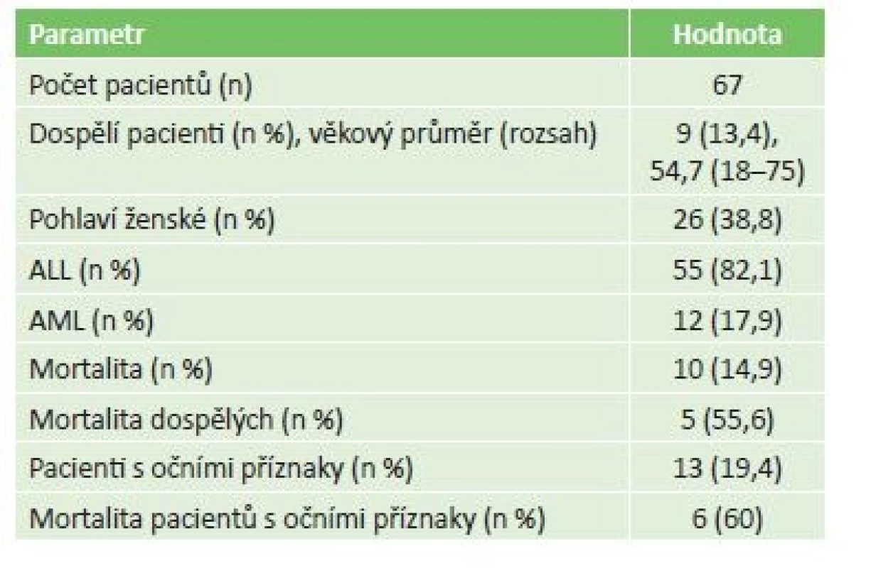 Epidemiologické parametry pacientů