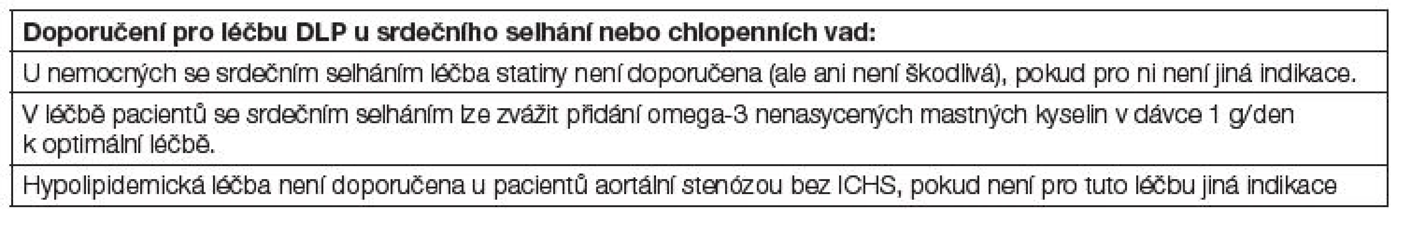 Doporučení pro léčbu DLP u srdečního selhání nebo chlopenních vad, ICHS – ischemická choroba srdeční.