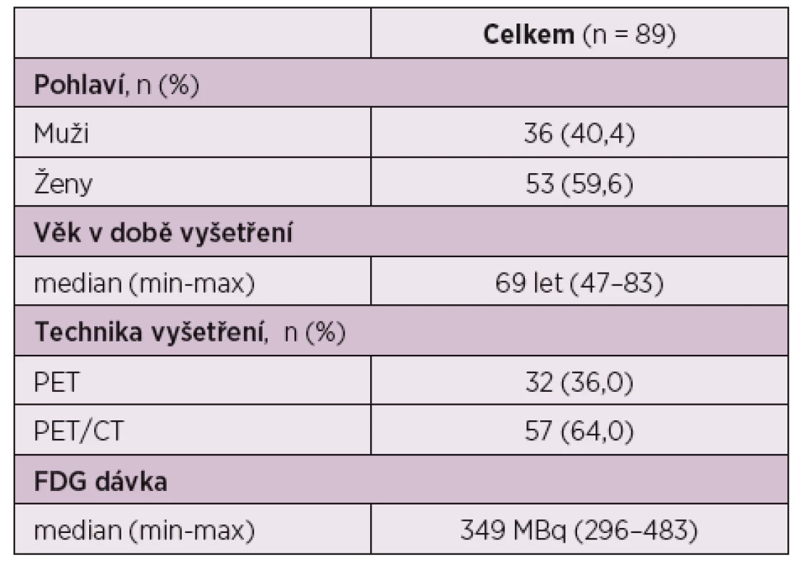 Základní charakteristika skupiny.