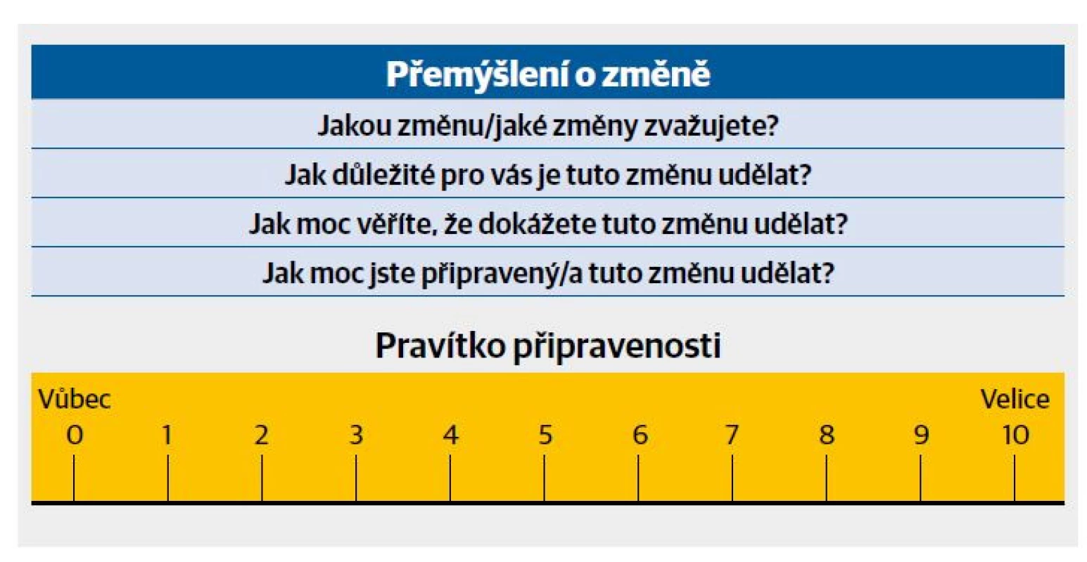 Pravítko připravenosti. [Upraveno podle 5]