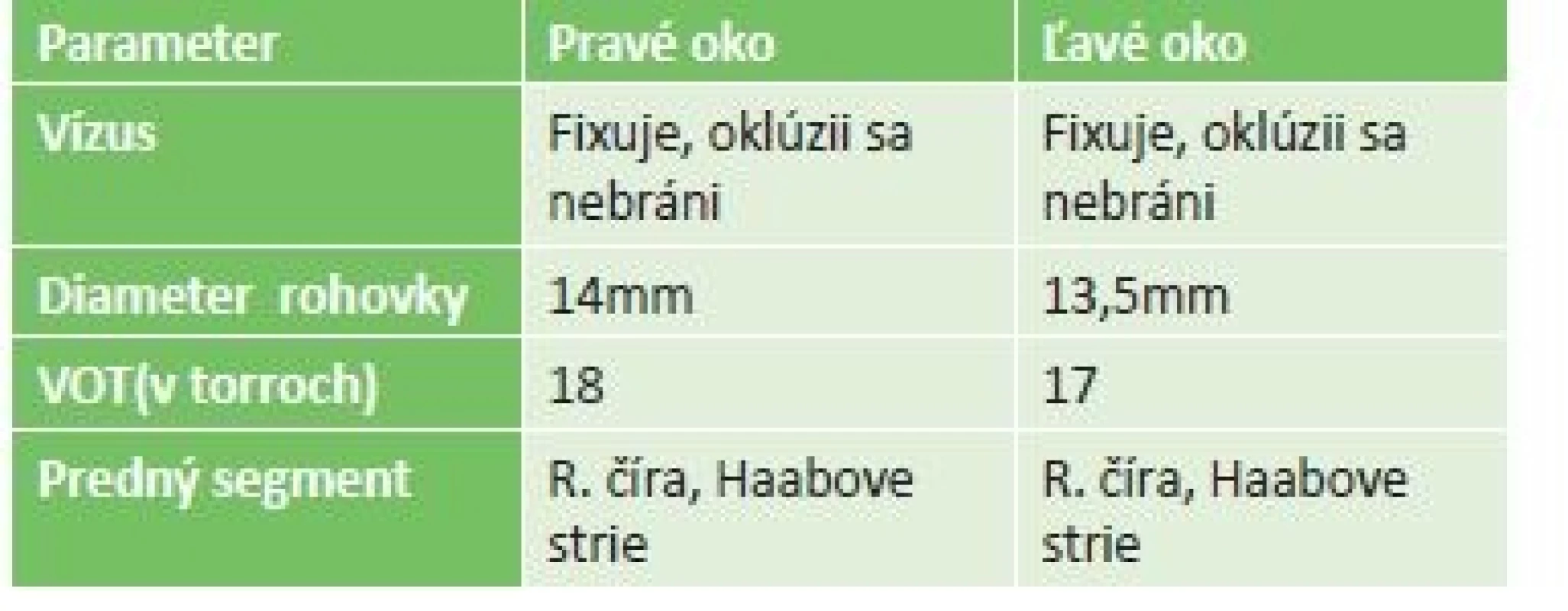 Vyšetrenie pacientky vo veku 15 mesiacov.