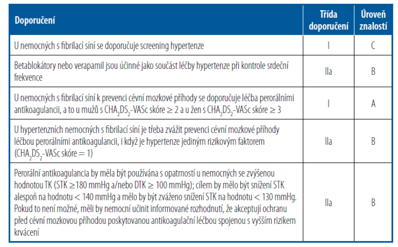 Léčebné strategie u hypertenzních nemocných s fibrilací síní podle doporučení ESH
(upraveno podle Williams et al., 2018)
