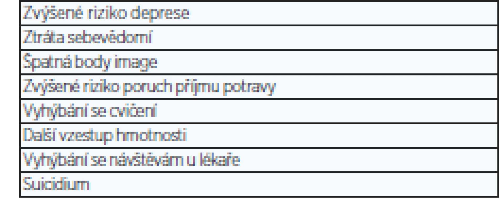  Možné nebo hrozící důsledky stigmatizace (4)