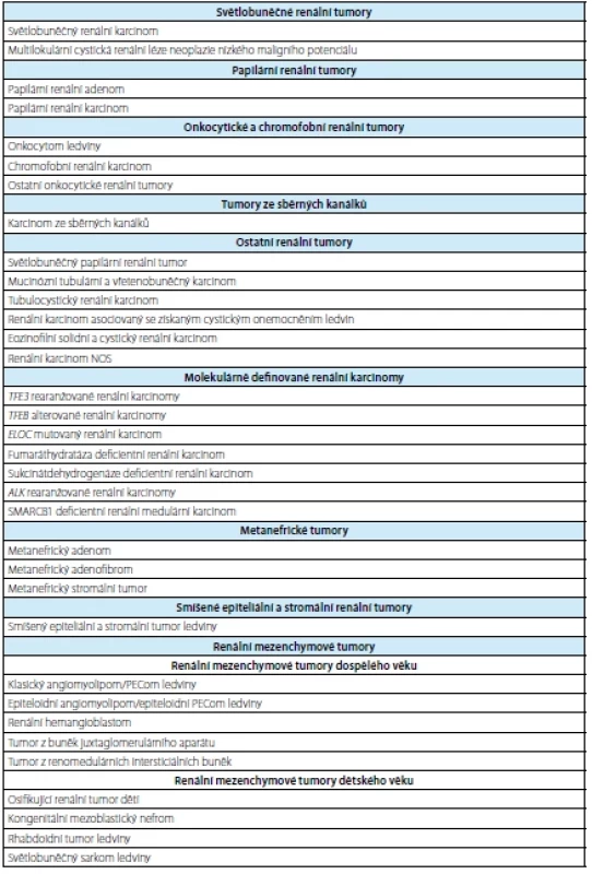 Přehled renálních tumorů (převzato z WHO 2022 (1)) <br> 
Tab. 1. Overview of renal tumors (taken from WHO 2022 (1))