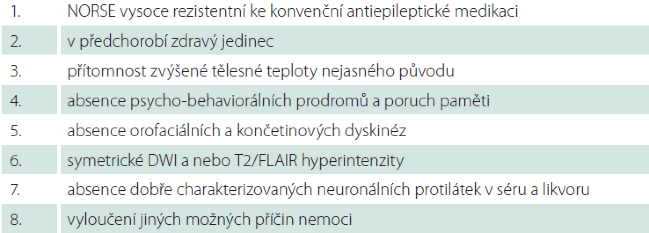 Skóre Kryptogenní NORSE.