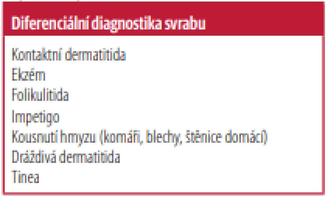 Diferenciální diagnostika svrabu
[Upraveno podle 5 a 32]