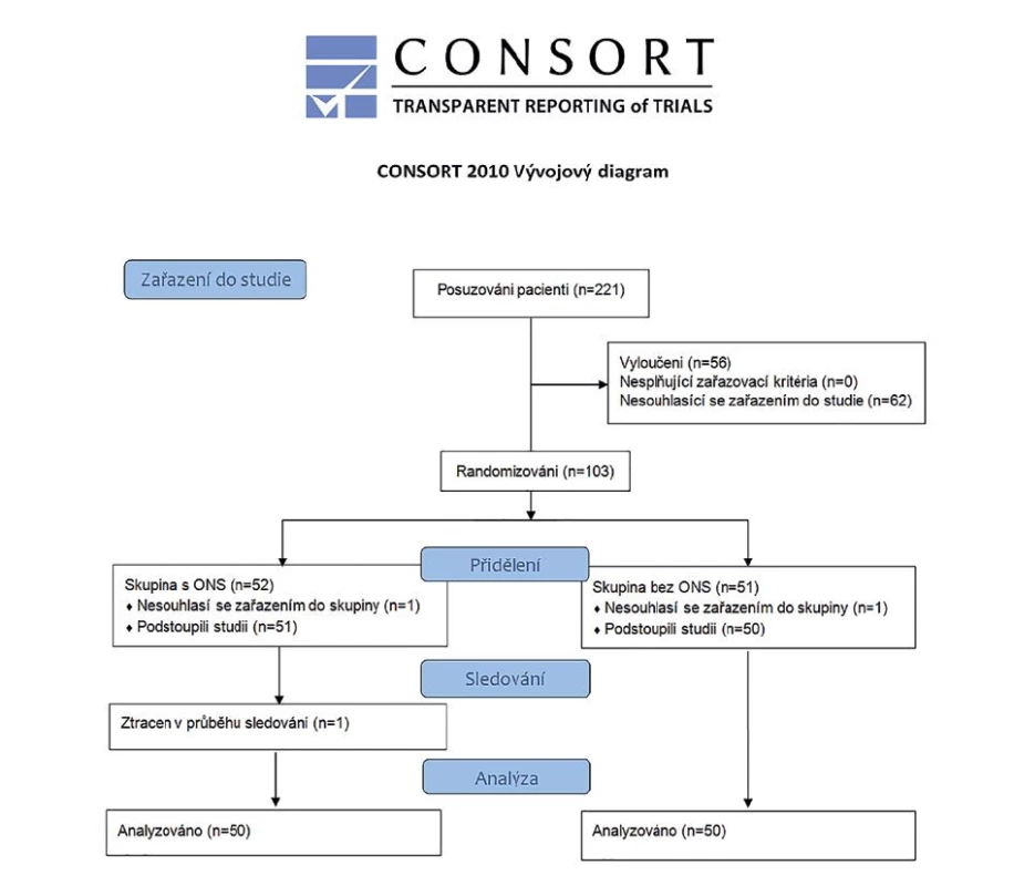 Consort diagram<br>
Fig. 1: Consort diagram