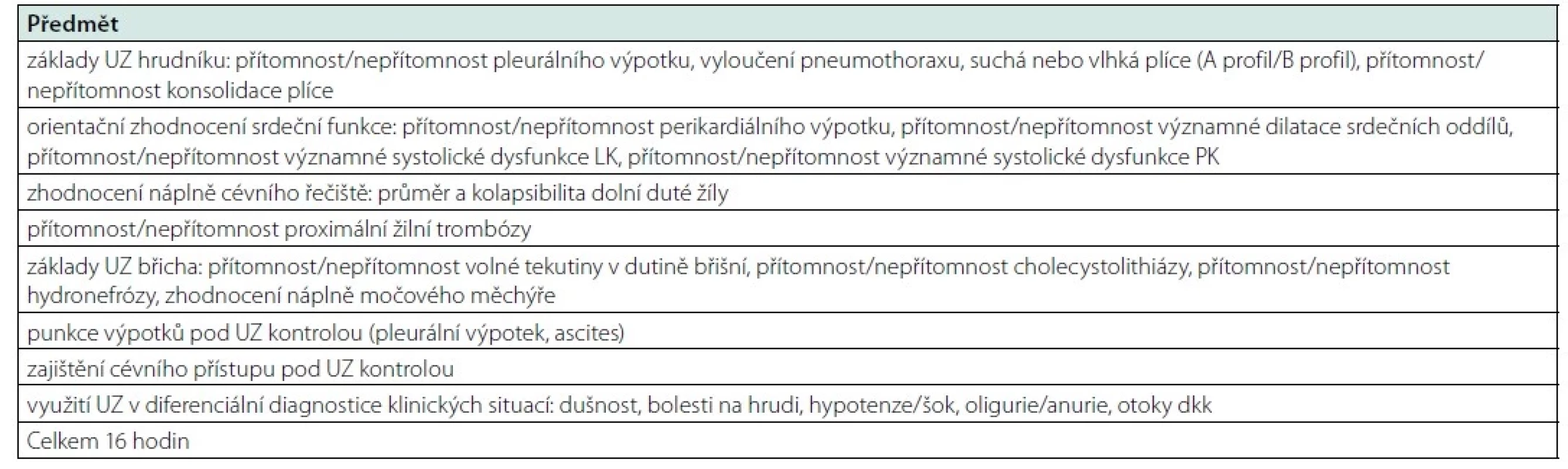 Upřesněný program povinného kurzu POCUS určený pro novelu vzdělávacího programu (vlastní specializovaný výcvik) v oboru vnitřní lékařství