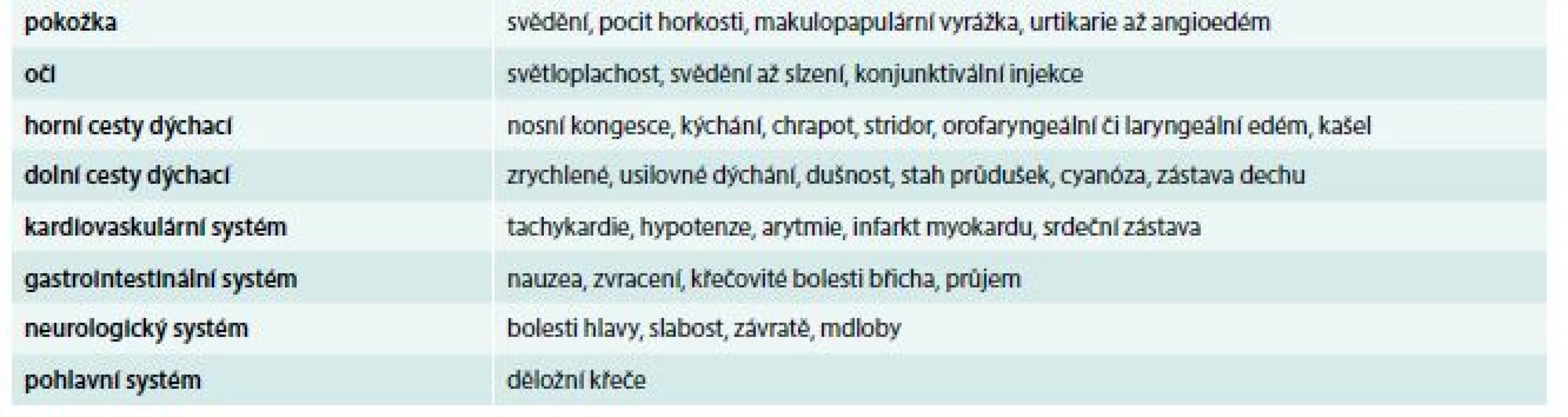 Klinické příznaky anafylaxe