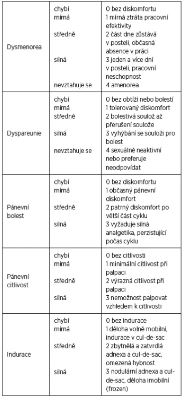 Biberogluovo-Behrmanovo skóre