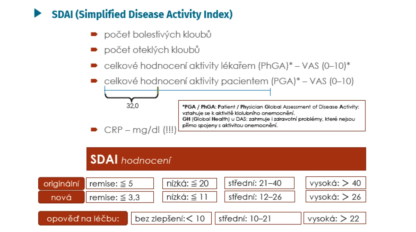 SDAI – konstrukce a hodnocení (Aletaha D, Smolen. Clin Exp Rheumatol 2005;
23(Suppl 39): 100–108 a *Aletaha D, Ward MM, et al. Arthritis Rheum 2005; 52: 2625–2636)