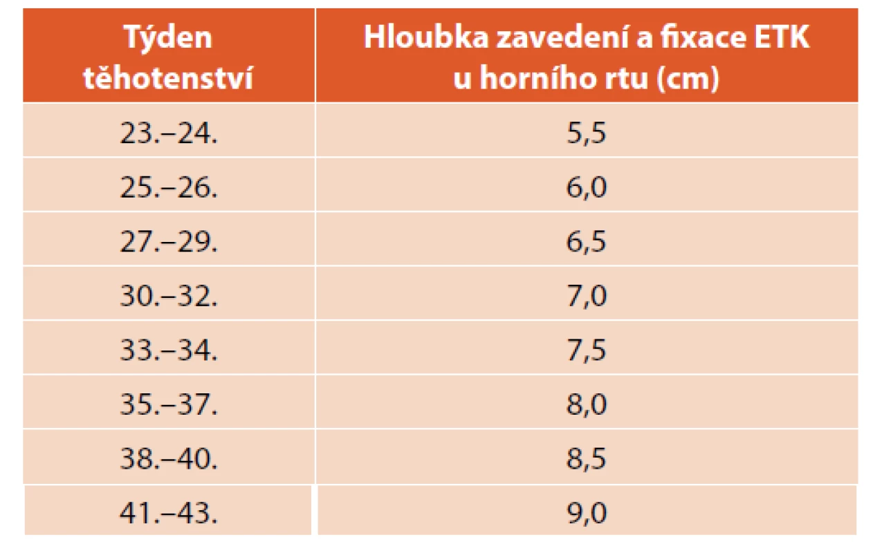 Orotracheální intubace a fixace ETK podle týdne těhotenství