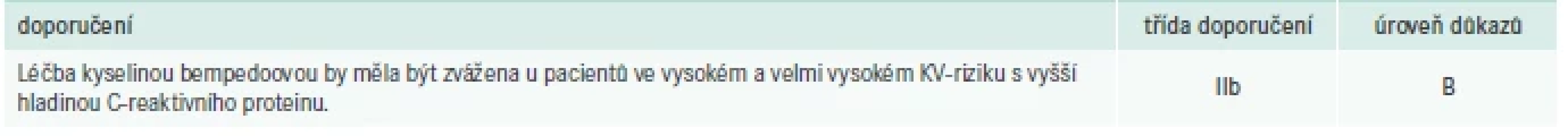 Doporučení pro léčbu kyselinou bempedoovou – pacienti ve vysokém a velmi vysokém KV-riziku