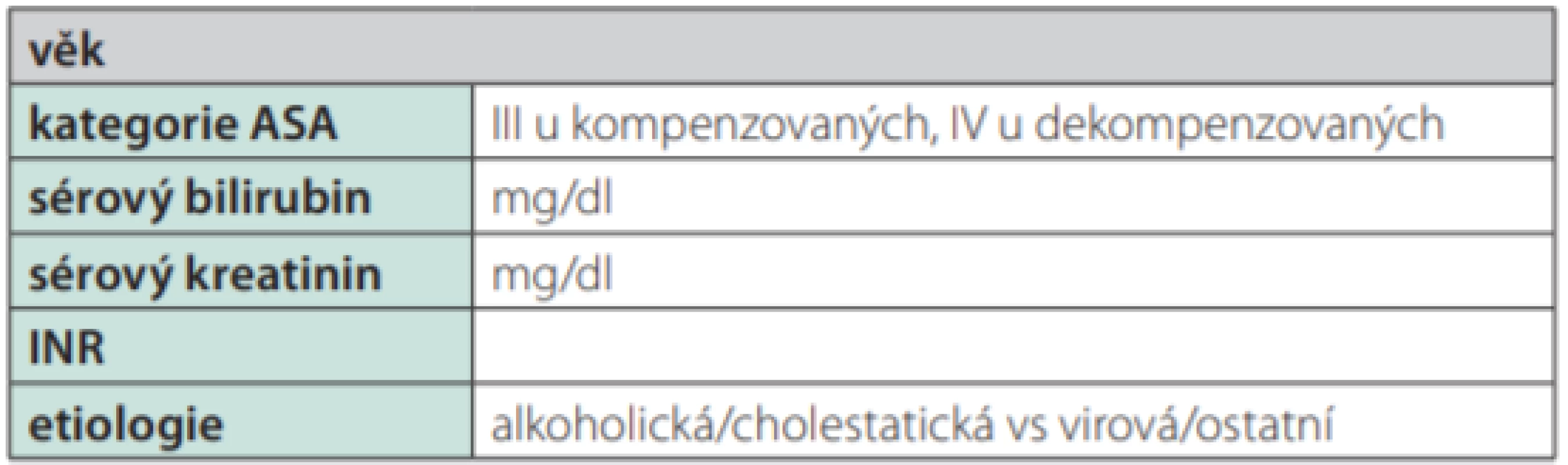 Modifikované MELD skóre k predikci perioperačního rizka (modified
MELD score for surgery)