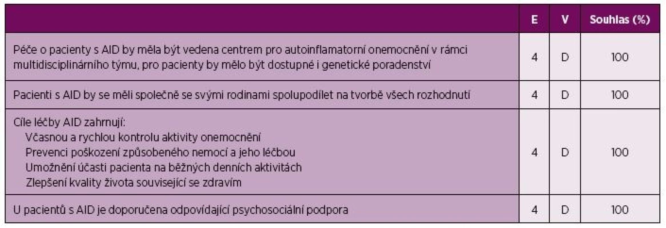 Obecné principy péče o pacienty s CAPS, TRAPS a MKD.