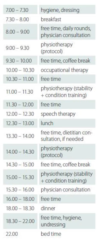 A sample daily programme.
