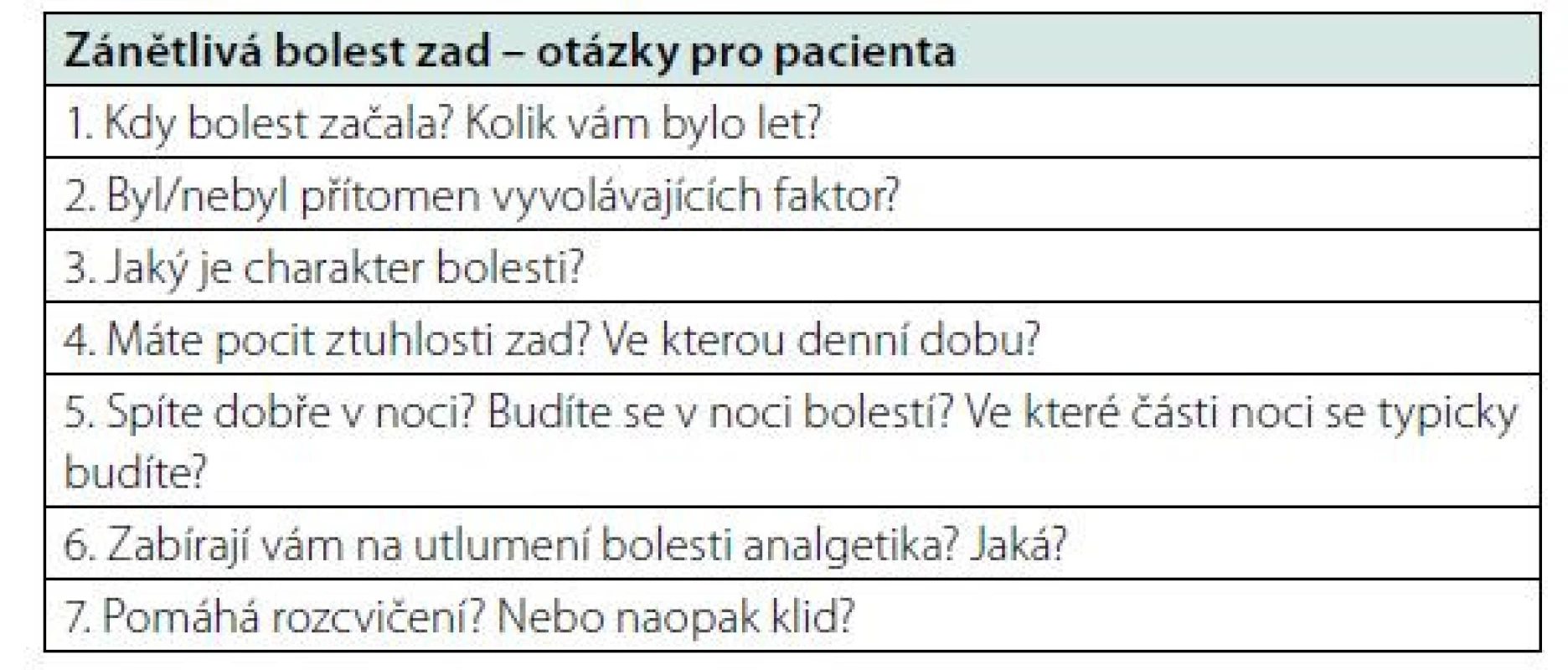 Zánětlivá bolest zad – otázky pro pacienta