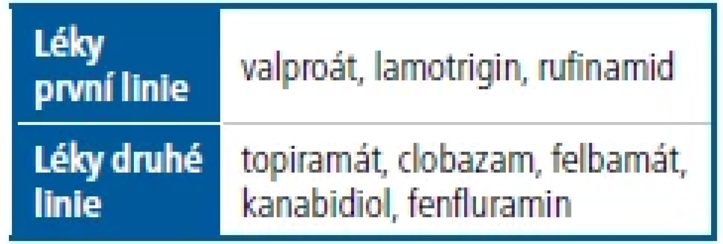 Lennoxův-Gastautův syndrom – léčba
