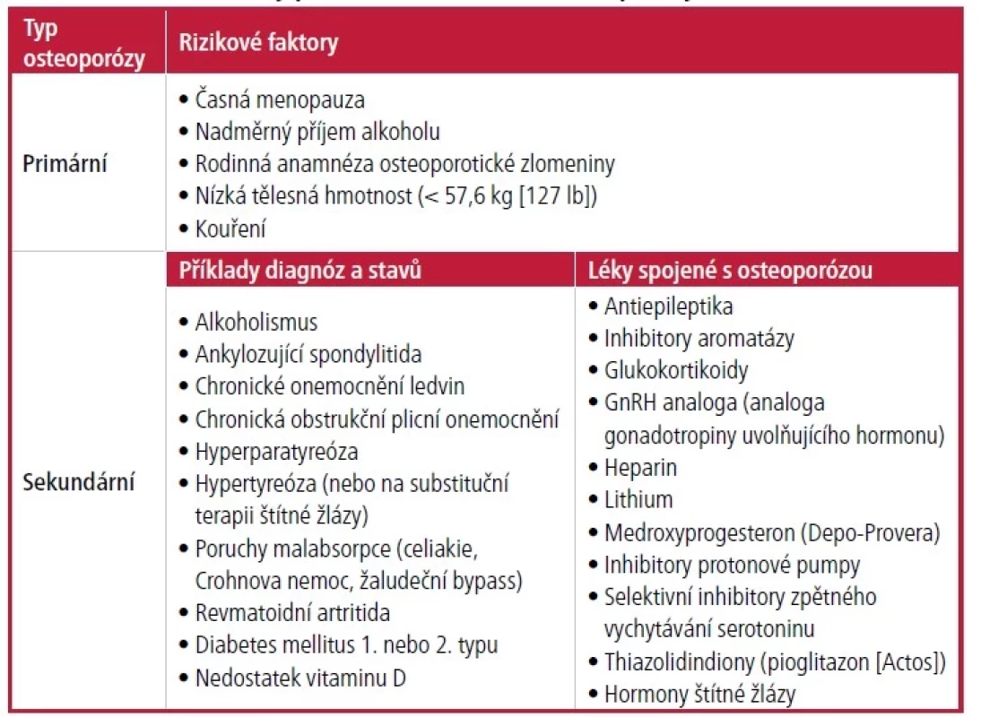 Rizikové faktory primární a sekundární osteoporózy