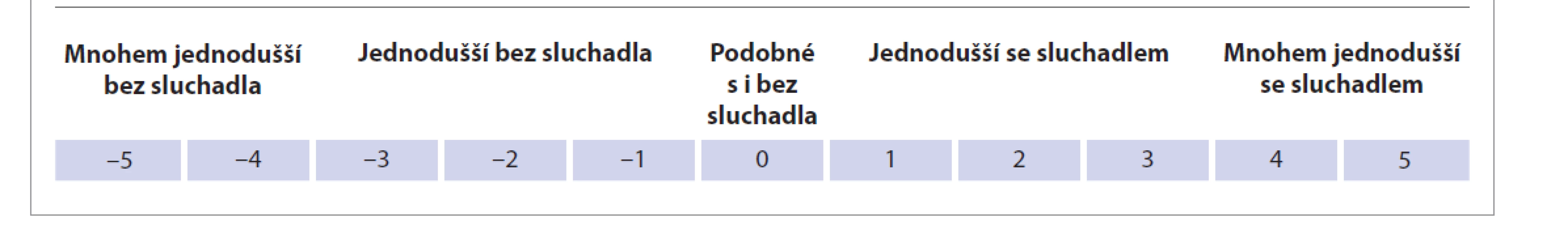 Vizuální analogová škála.<br>
Fig. 1. Visual analog scale.