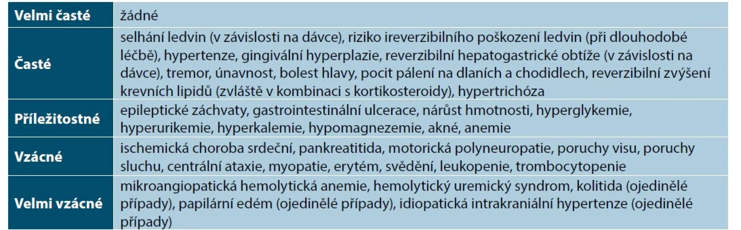 Přehled nežádoucích účinků cyklosporinu