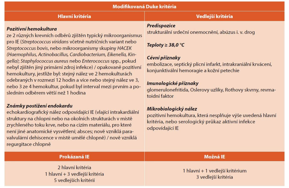 Modifikovaná Duke kritéria pro diagnostiku infekční endokarditidy.