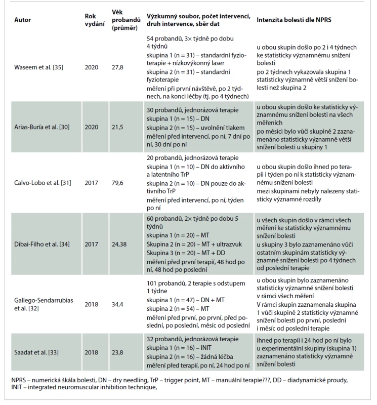 Výsledky randomizovaných klinických/kontrolovaných studií – parametr intenzita bolesti dle NPRS.<br>
Tab. 2. Results of randomized clinical/controlled studies – parameter of pain intensity according to NPRS.