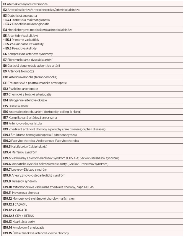 Základné, kauzálne cievne artériové choroby (morbus fundamentalis, elementaris, causalis) organovaskulárnych ischemických chorôb (4–11)