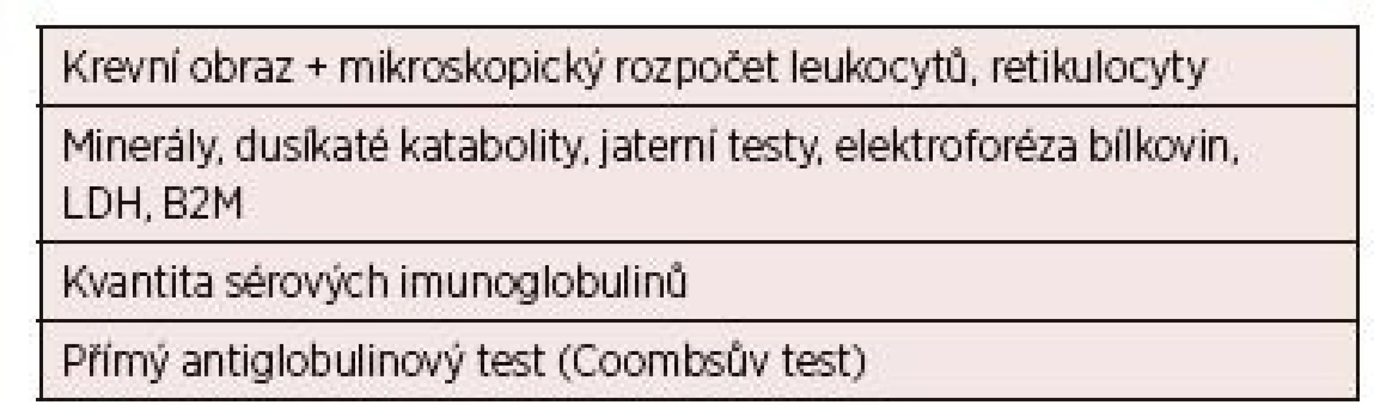Minimální doporučený rozsah vyšetření u nemocných s nově
zjištěnou CLL [7]