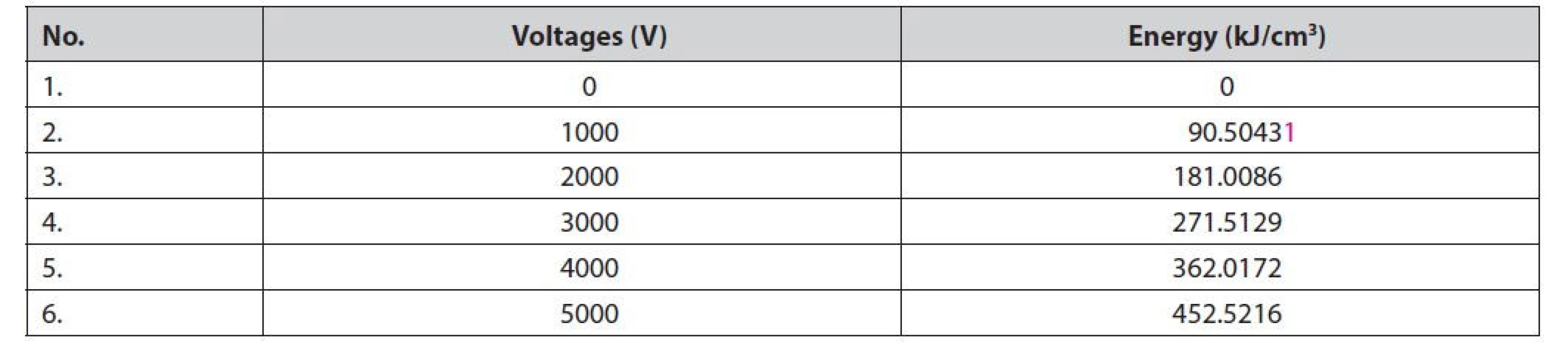 The energy-specific input