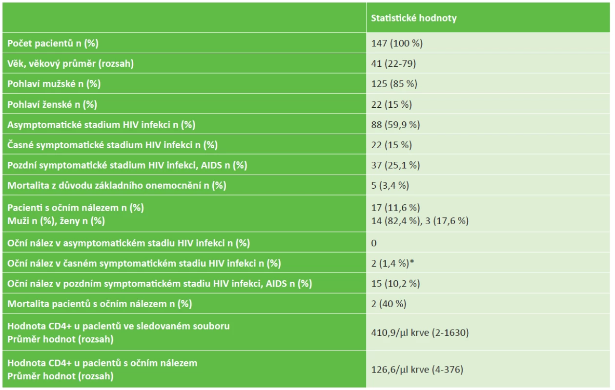 Epidemiologické parametry našeho souboru