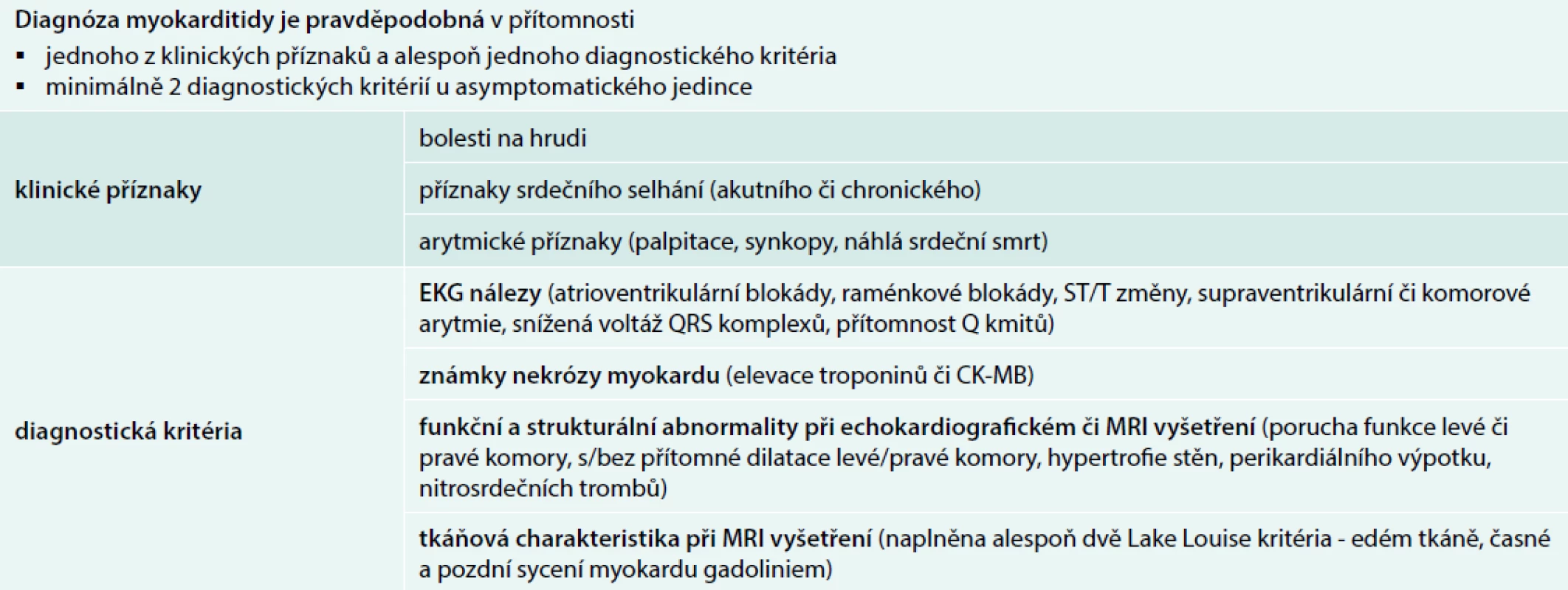 Diagnostické schéma pro klinickou diagnostiku myokarditidy