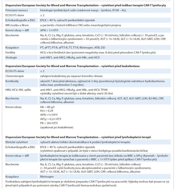Minimální rozsah vyšetření v průběhu léčby CAR-T lymfocyty [12].