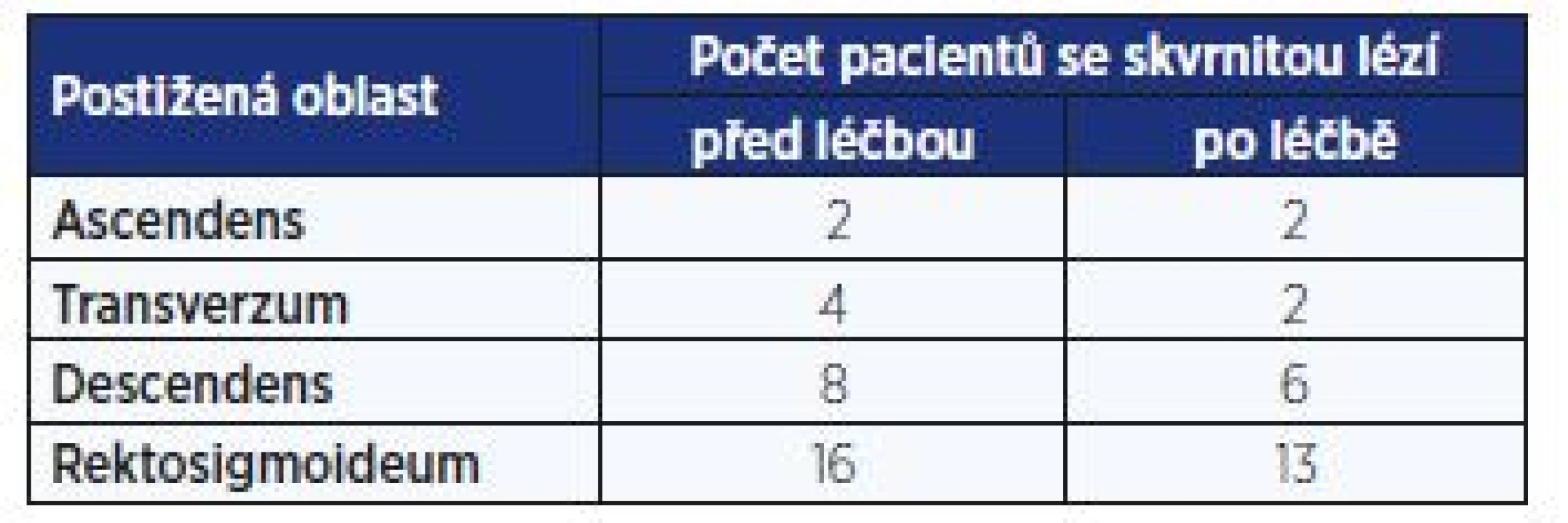 Třídy intenzity infekce u geohelmintů
měřené počtem vajíček v 1 gramu stolice (EPG)