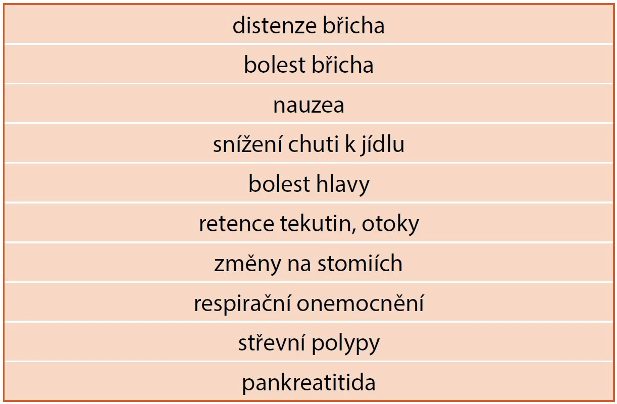 Nežádoucí účinky teduglutidu.