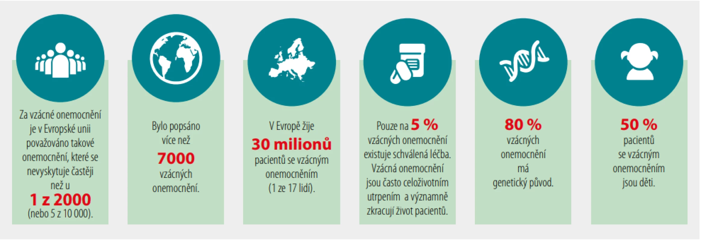 Infografika – vzácná onemocnění v číslech.
