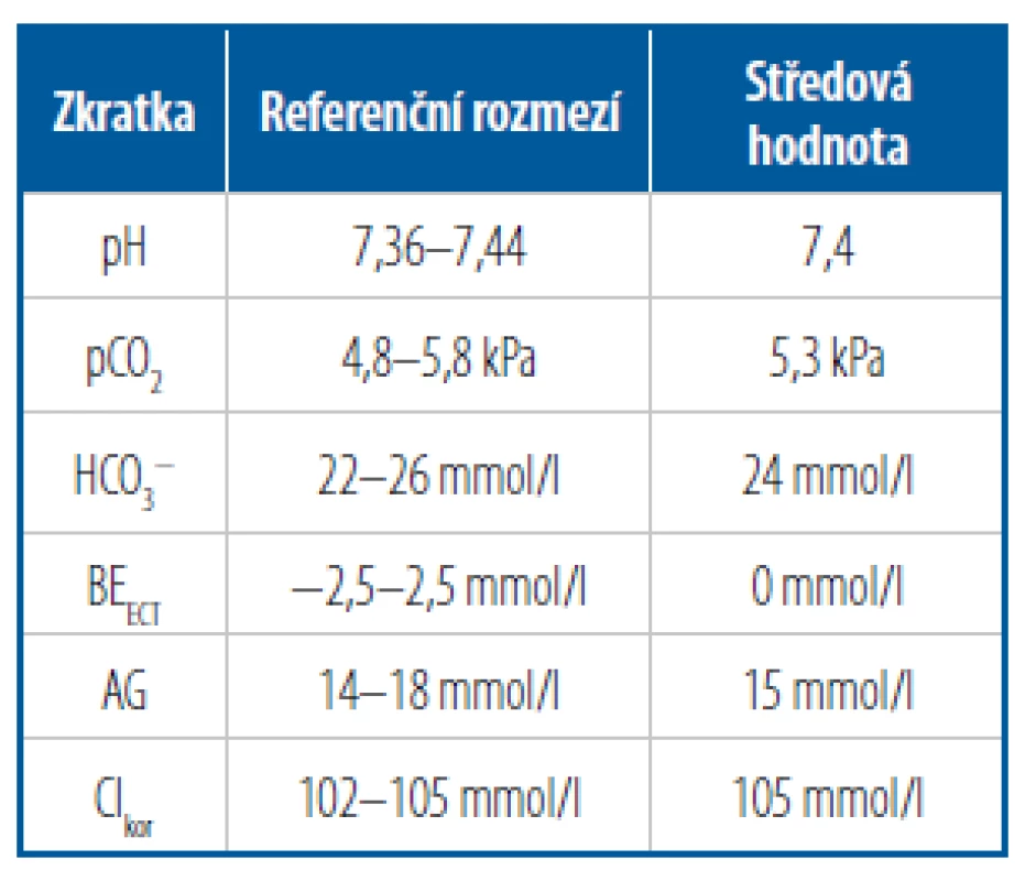 Referenční rozmezí a „středové
hodnoty“ u vybraných parametrů ABR