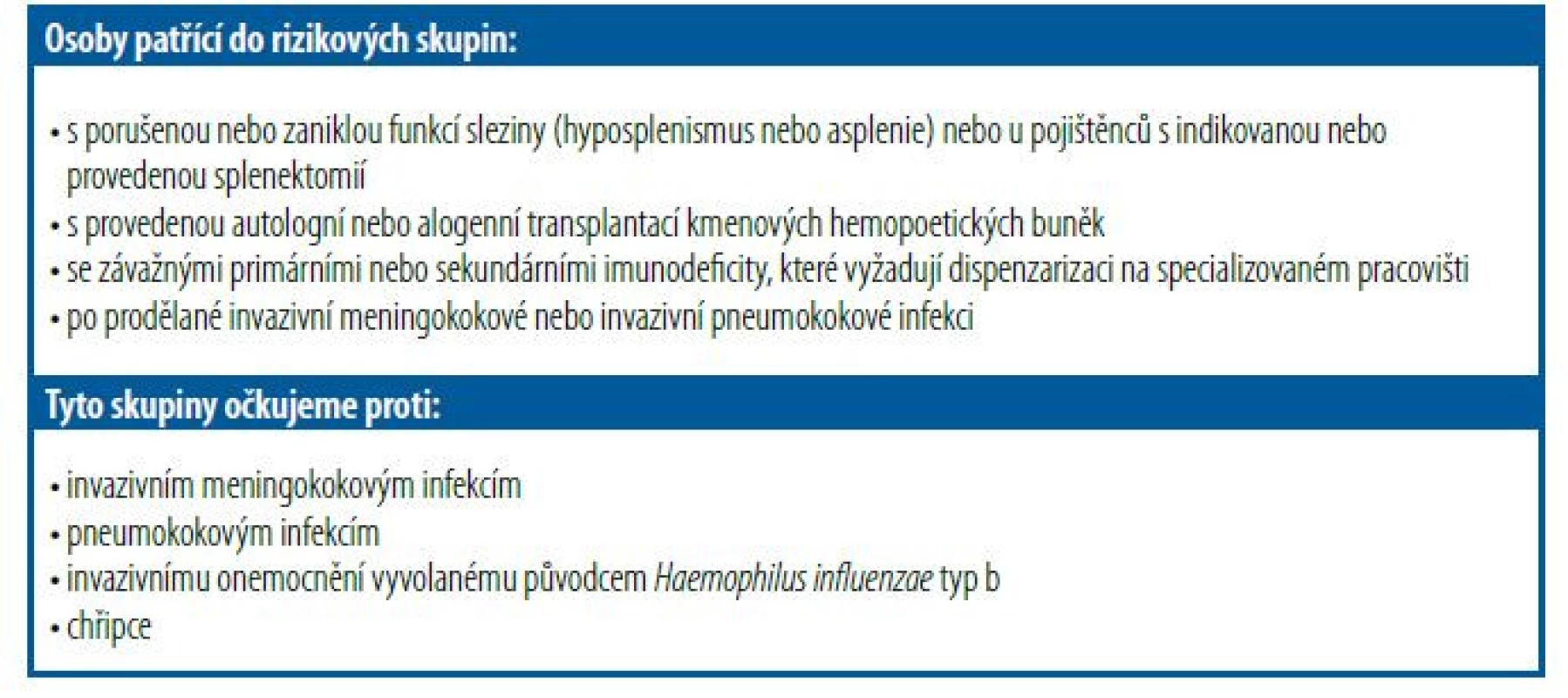 Rizikové skupiny – osoby dle § 30, odst. (2), písm. b), bod 6 zákona č. 48/1997 Sb.