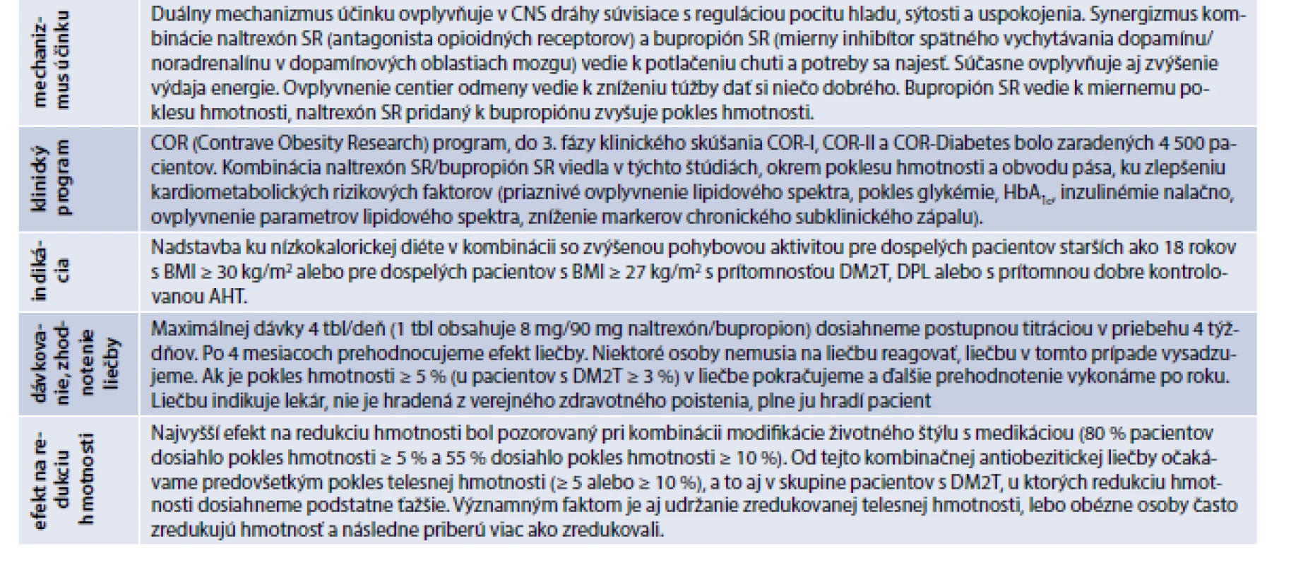 Základné informácie o kombinácii naltrexón SR/bupropión SR